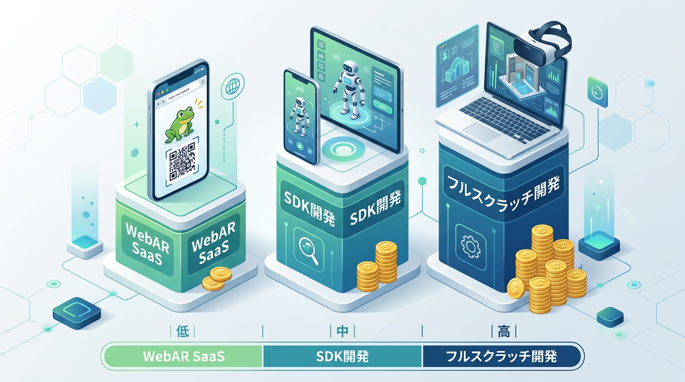 WebARのコスト優位性